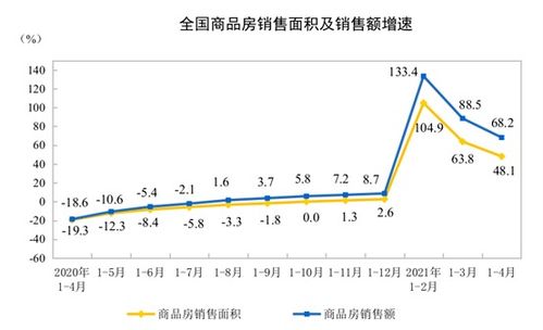 前4月全國(guó)房地產(chǎn)開發(fā)投資同比增長(zhǎng)21.6%，房地產(chǎn)市場(chǎng)穩(wěn)健前行